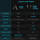 Zeus-X Go Ultra 6-in-1 Universal Cable