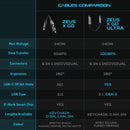Zeus-X Go Ultra 6-in-1 Universal Cable